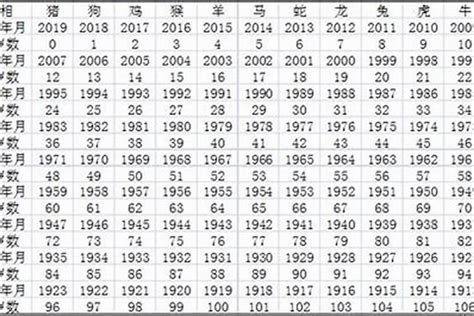 生肖猴子年份|属猴的年份表 属猴的年份表及年龄